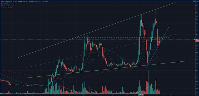 PCIB-weekly