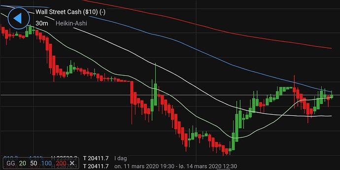 Screenshot_20200313-202016_IG Trading