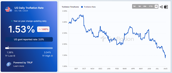 truflation