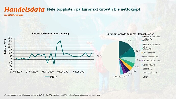 euronext-growth-janauar-2022