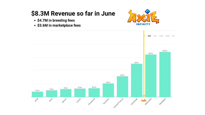 Kopi av $8.3M Revenue so far in June (2)