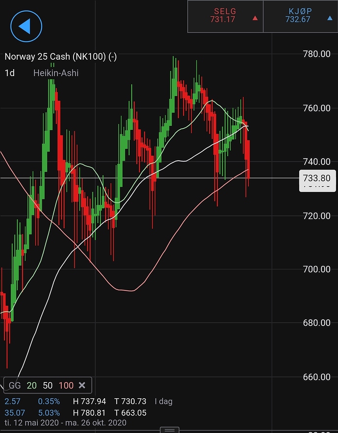 Screenshot_20200922-085306_IG Trading