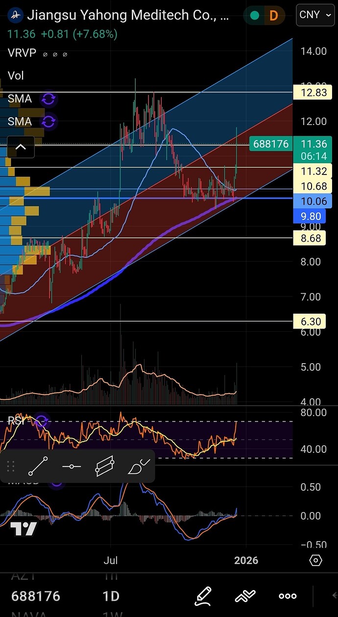 Screenshot_20251219_083852_TradingView