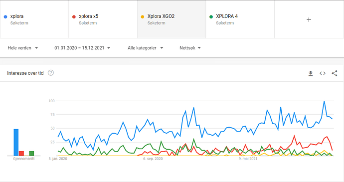 Xplora