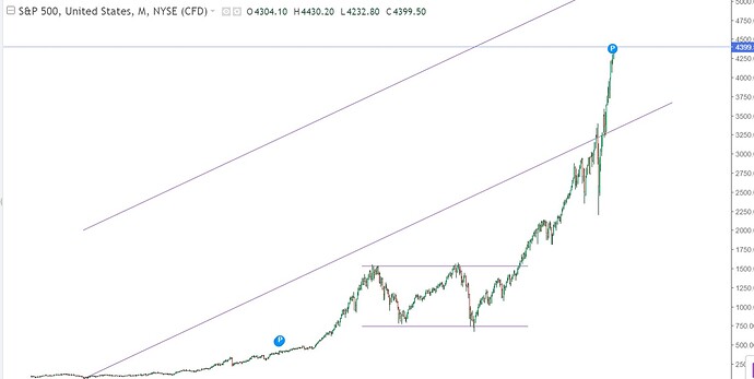 sp500nonlog