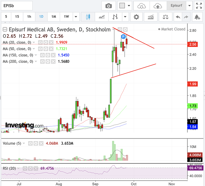 Skjermbilde 2020-09-25 kl. 15.53.30