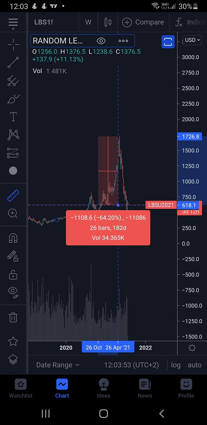 Screenshot_20210727-120354_TradingView