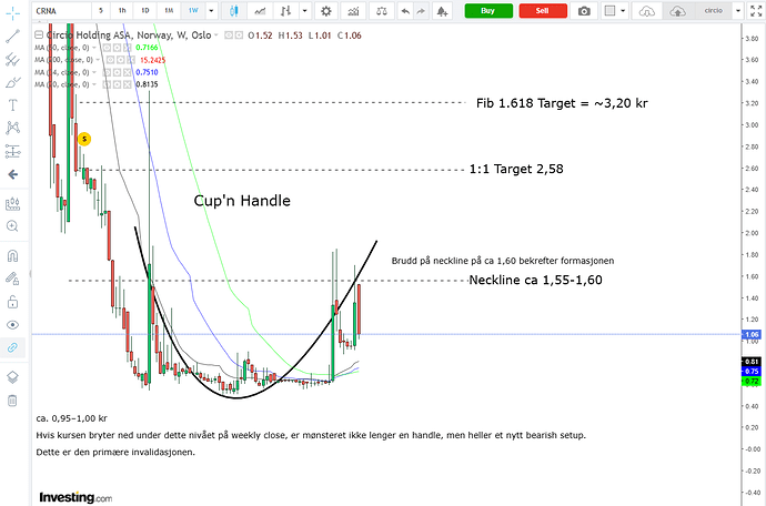 Circio børs 28.11_kl11.16_weekly