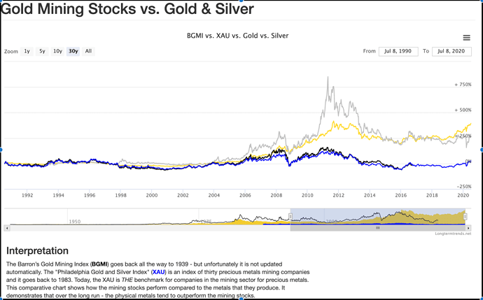 Gull og sølv vs stocks