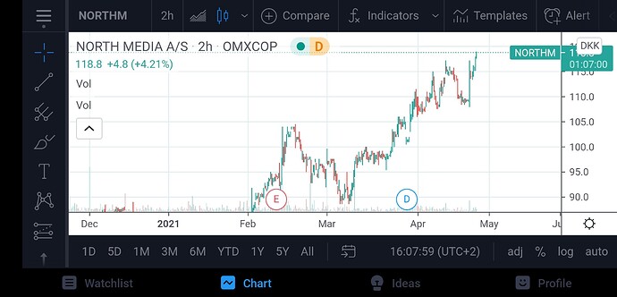 Screenshot_20210426_160800_com.tradingview.tradingviewapp