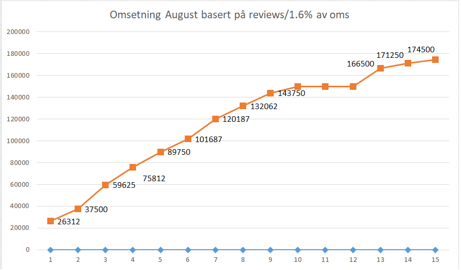 salgstall 3008