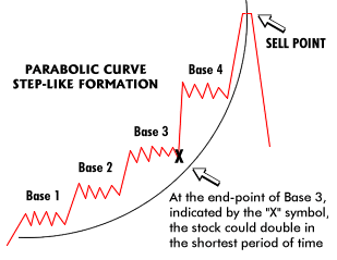 parabolic_curve