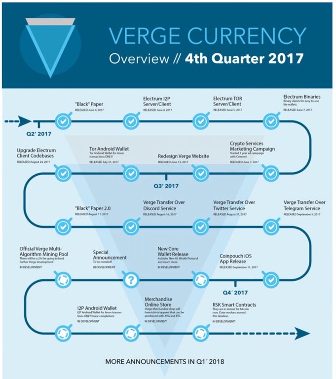 Verge