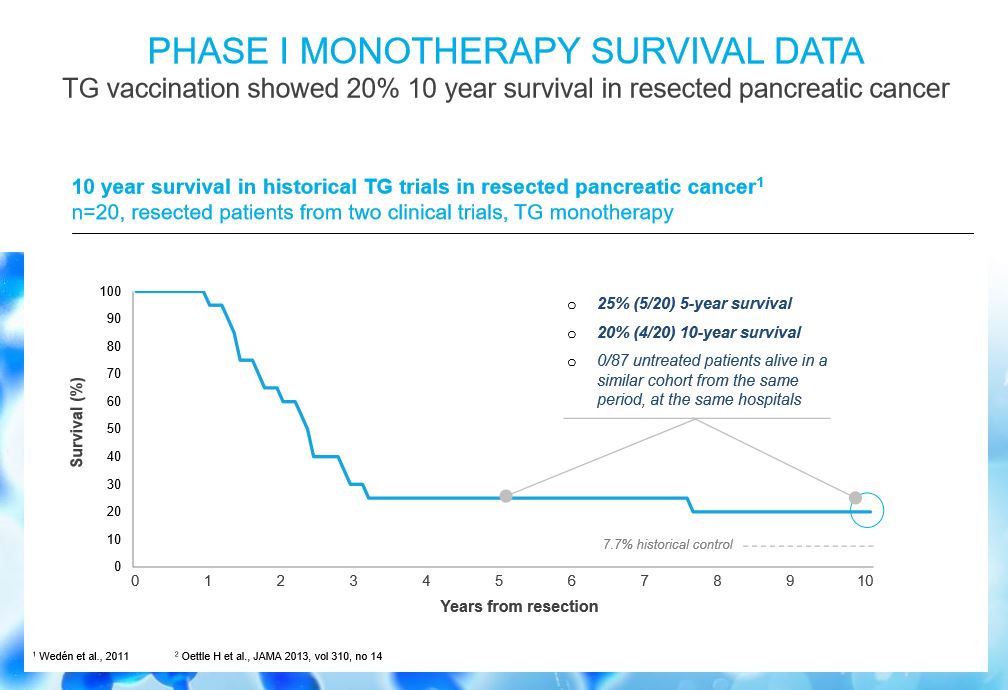 10%20year%20survival%20data