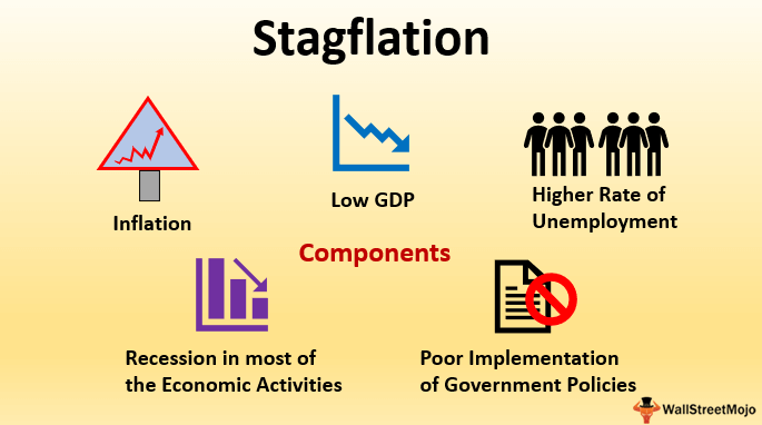 Stagflation