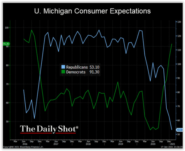 University-of-Michigan-Consumer-Expectations