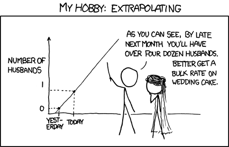 extrapolating