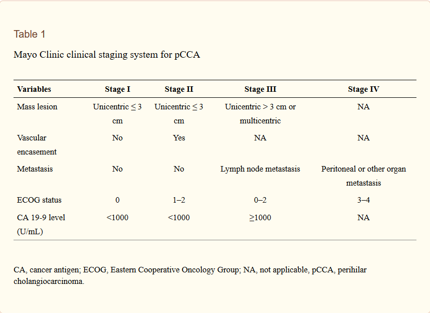 cholangiocarcinom%20overlevelse1