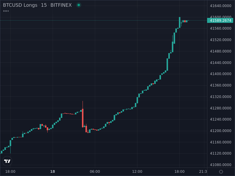 longs