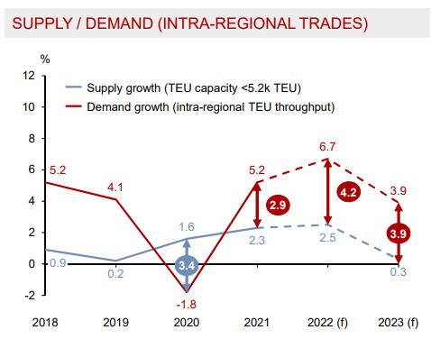 MPCC feeder supply demand kurves