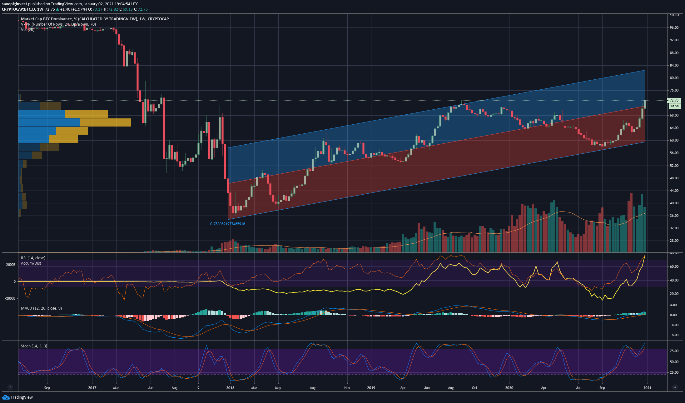 Bitcoin 1 - Mai 2017 til Juni 2021 - Kryptovaluta - TekInvestor - Norges  Beste Aksjeforum