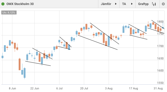 Screenshot 2020-09-02 at 17.16.14