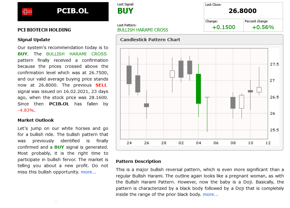 Screenshot_2021-03-12 PCIB OL - PCI BIOTECH HOLDING