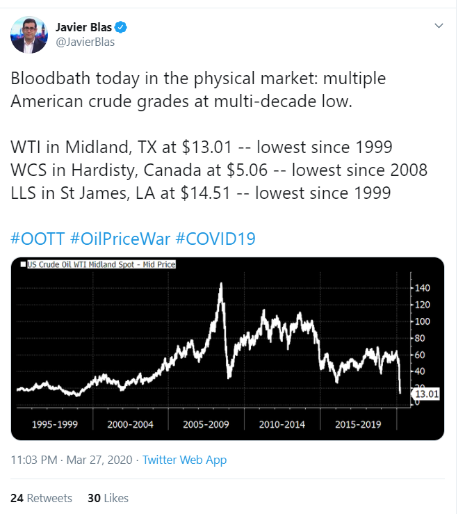 wti