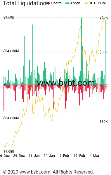 bybt_chart.jpg