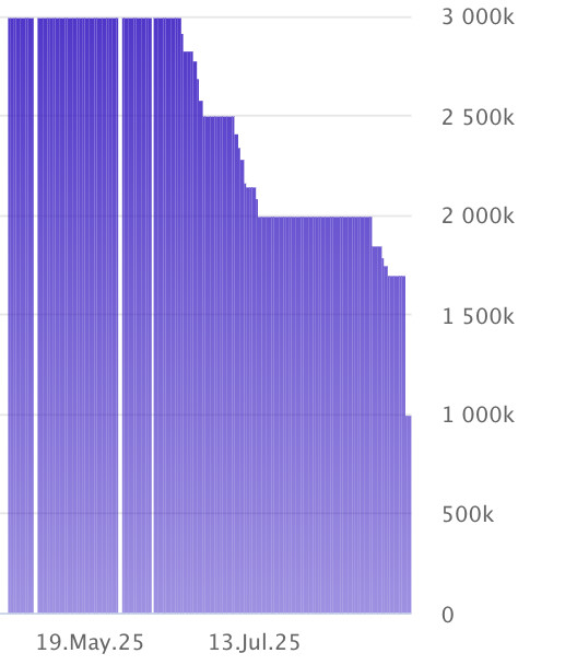 Skjermbilde 2025-09-04 kl. 12.26.35