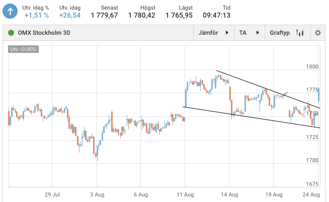 Screenshot 2020-08-24 at 09.47.14