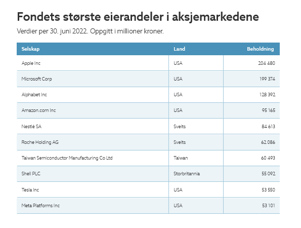 Screenshot 2023-02-23 at 10-27-45 Aksjeforvaltningen Norges Bank Investment Management