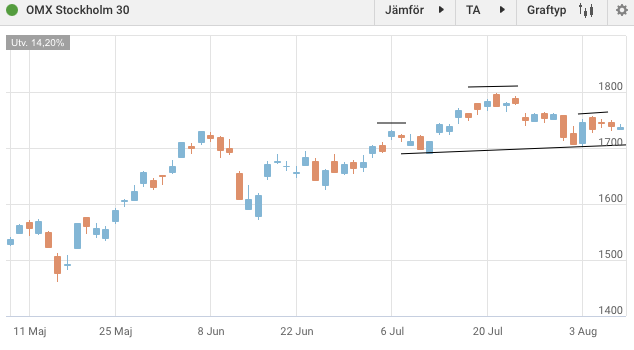 Screenshot 2020-08-07 at 09.41.59