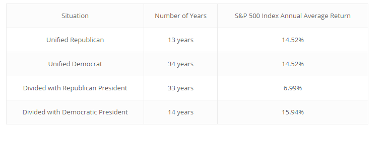 sp500