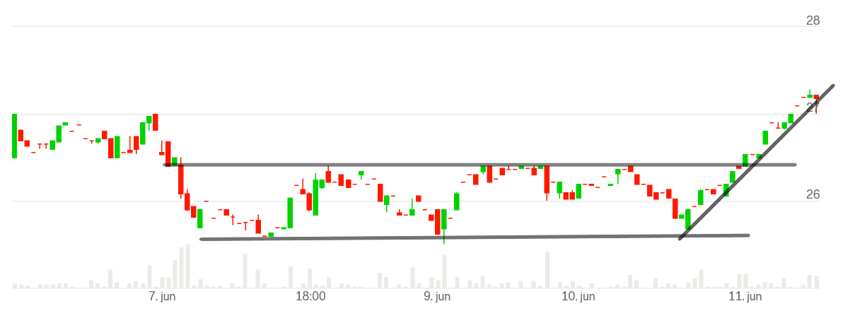 Screenshot 2021-06-11 at 12-33-39 PCI BIOTECH HOLDING (PCIB) aksje