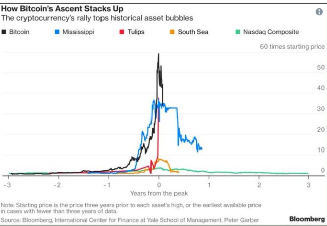 btc
