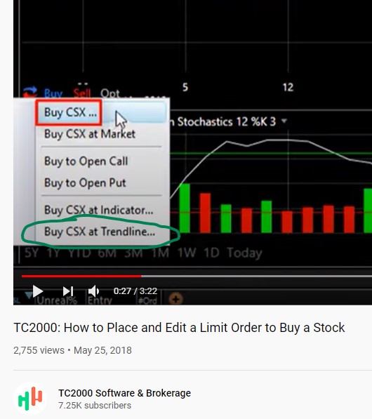 TC2000 Buy at trendline