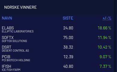 Skjermbilde 2021-12-15 kl. 14.52.33