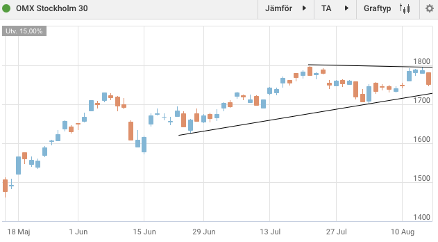 Screenshot 2020-08-14 at 10.57.05