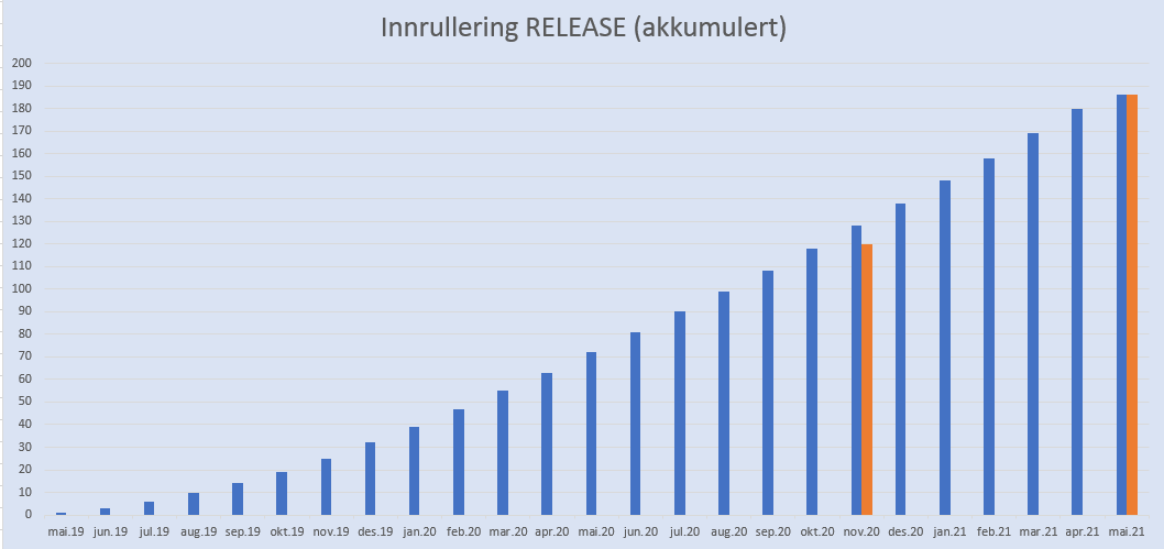 Innrullering