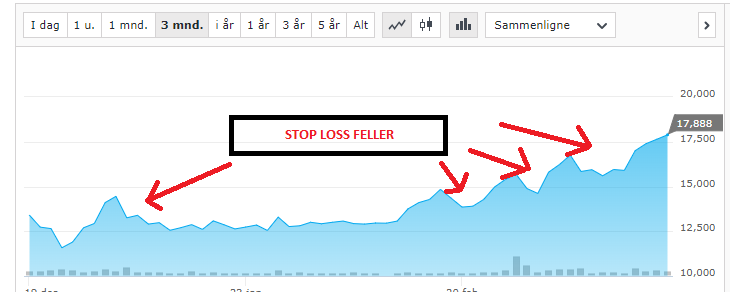 Stop%20loss%20feller