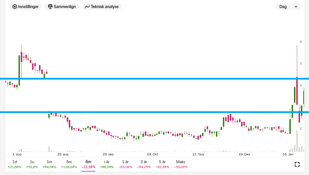 Screenshot 2023-01-25 at 10-18-43 PCI BIOTECH HOLDING (PCIB) aksje