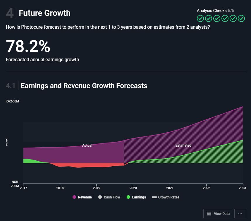 PHO%20Growth