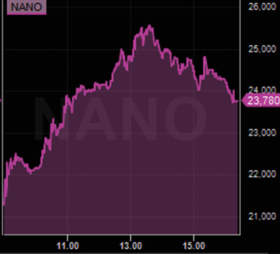 Nano