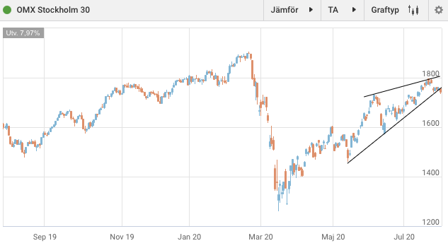 Screenshot 2020-07-30 11.42.41