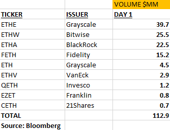 Bloomberg