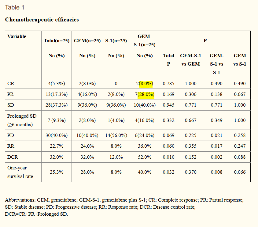 GEM%20%20%20S1%20radiologisk%20respons