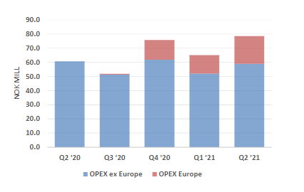 Opex