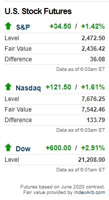 US futures 25.03.2020