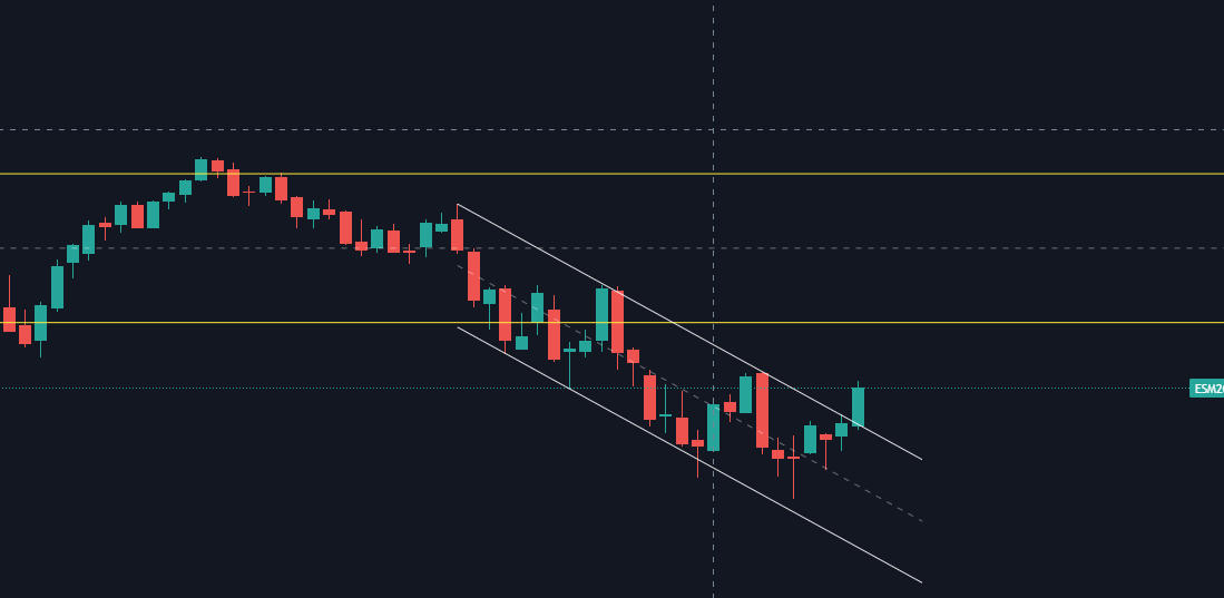 S&P